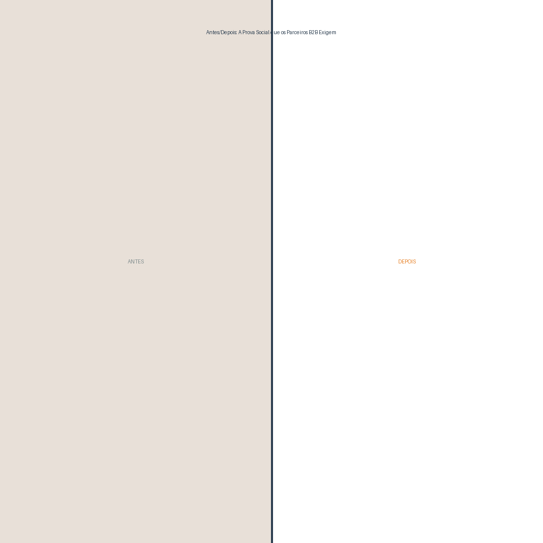 Before/After: The Social Proof B2B Partners Demand
